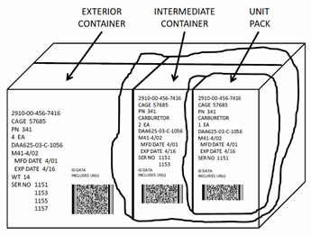 Mil-Std-129R 2D bar codes (PDF417)